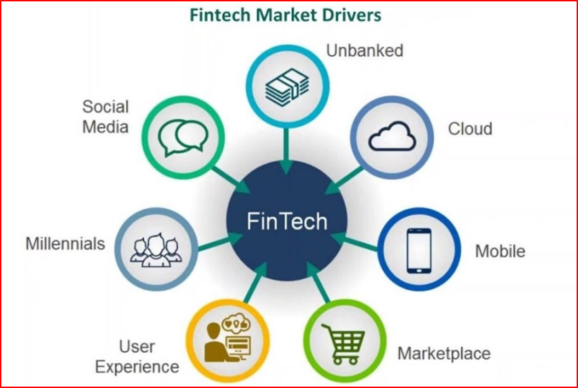 Фин тек. Fintech. Bank as a service. Fintech-as-a-service. Финтех для всех.